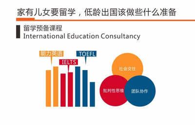 成都出国留学_成都留学机构_成都留学中介_新航道成都学校