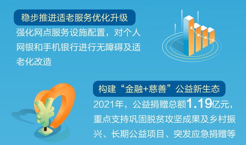 一图速览丨新金融服务社会的美好图卷 中国建设银行公布2021年度经营业绩 山东财经